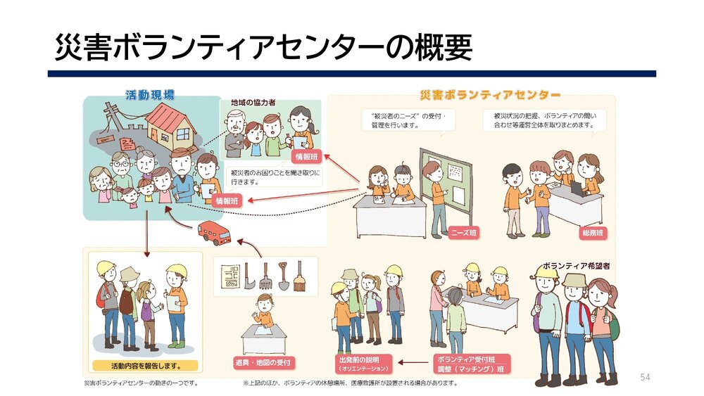 R7防災士養成研修_高校生コース（投影用）_page-0054.jpg