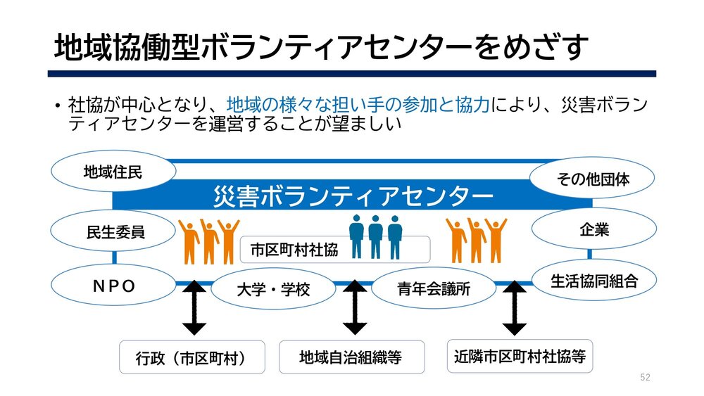 R7防災士養成研修_高校生コース（投影用）_page-0052.jpg